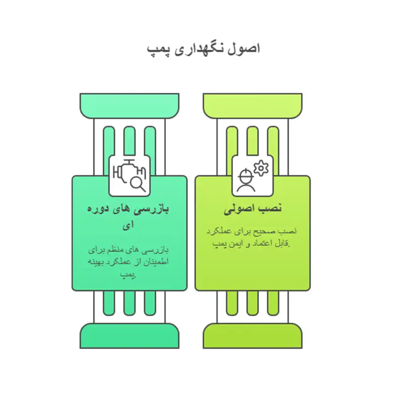 علایم-خرابی-پمپ